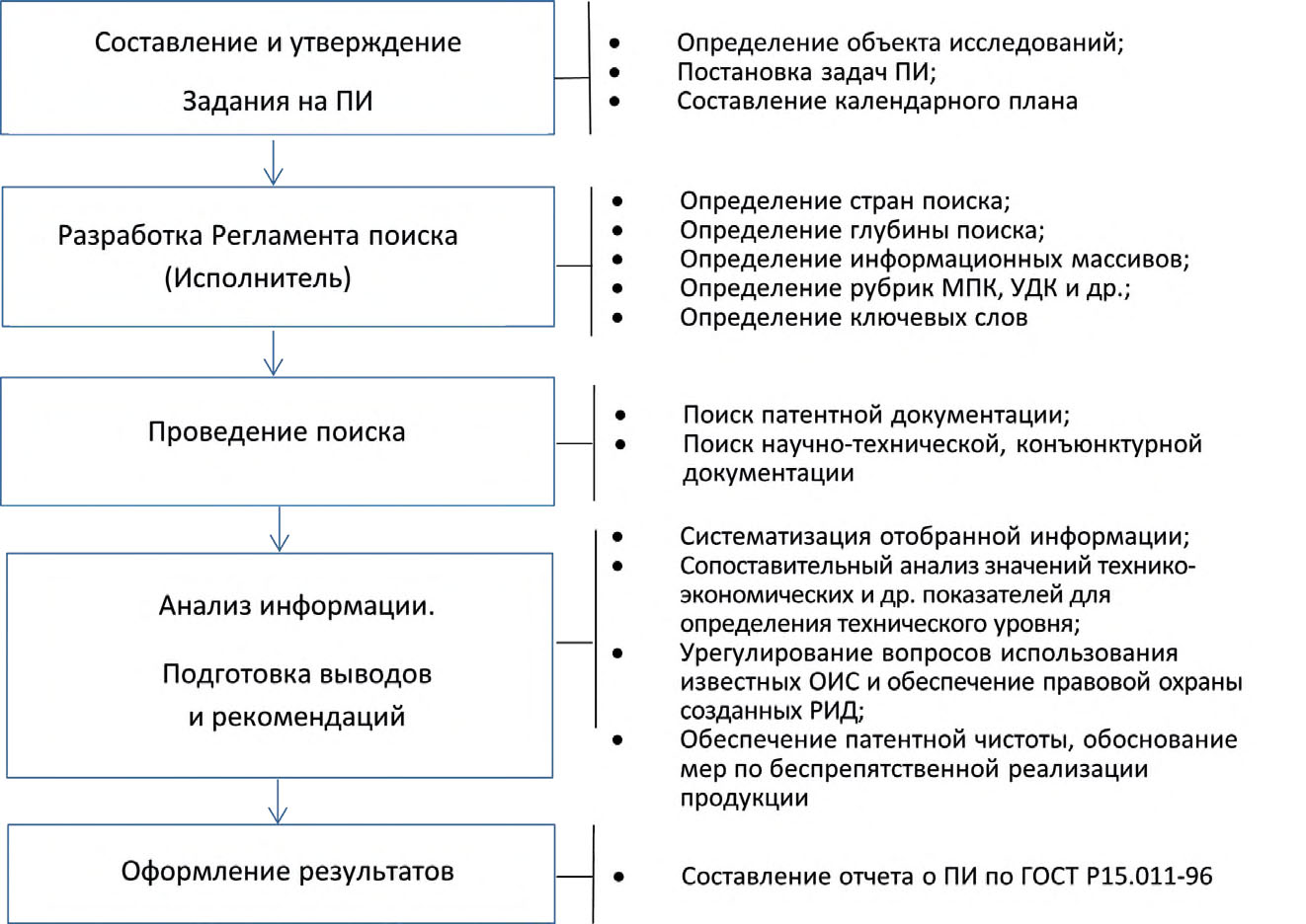 Изображение на обложке
