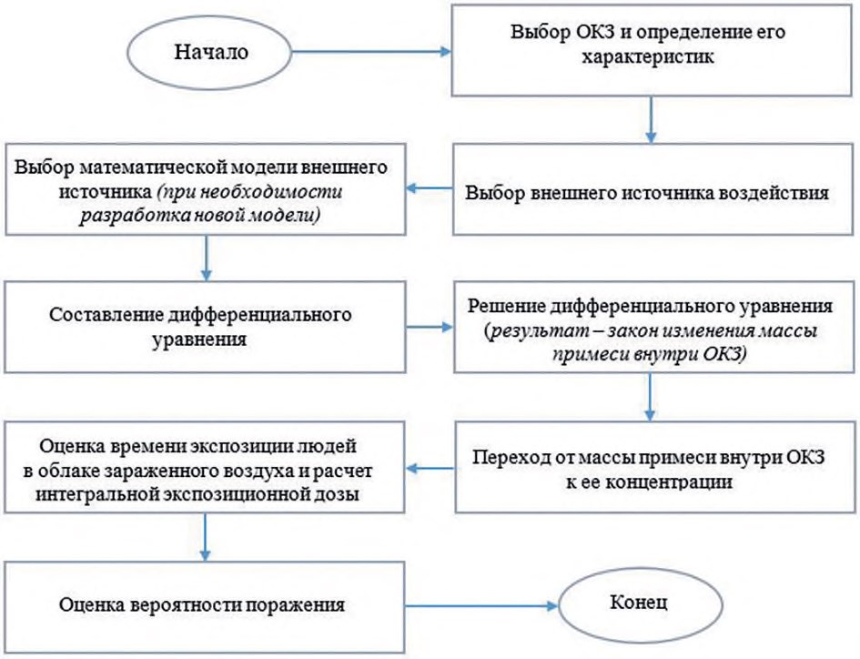 Изображение на обложке